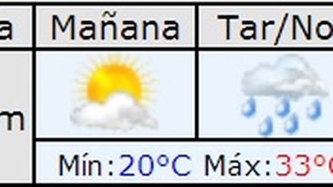 El calor da tregua durante el domingo