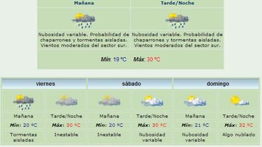 Jueves: Vuelve el alerta por tormentas