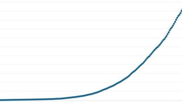 La curva de contagios en San Juan: ¿sube o baja? La curva de contagios en San Juan: ¿sube o baja?