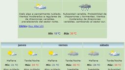 Anuncian máxima de 36 grados y lluvias