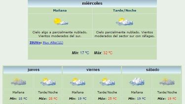 Anuncian máxima de 32 grados y viento Sur