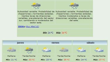 ¿Vuelven las lluvias?