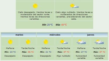 La temperatura llegará hoy a los 40 grados