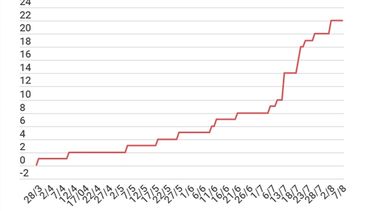 Todos los números de coronavirus en San Juan, a cinco días del último caso