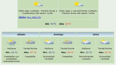 Viernes caluroso: Máxima de 33° y viento Norte