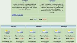 Jueves fresco: Anuncian lluvia y viento Sur