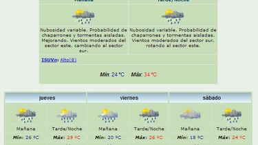 Anuncian tormentas y máxima de 34 grados
