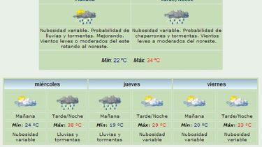 Se esperan lluvias y 34 grados de máxima