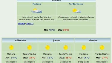 Sin lluvia, frío y nubes para todo el día