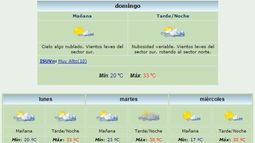 Anuncian máxima de 33º y viento Norte