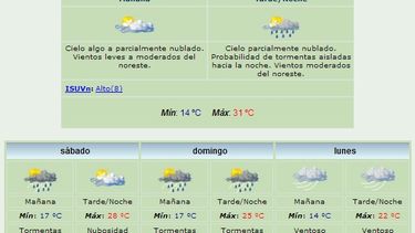 Anuncian máxima de 31 grados y lluvias