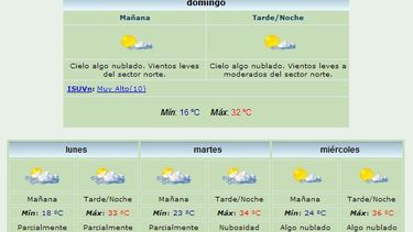 Anuncian máxima de 32 grados y viento Norte
