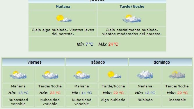 Anuncian máxima de 24 grados y viento Norte