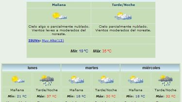 Domingo caluroso: Habrá máxima de 38°
