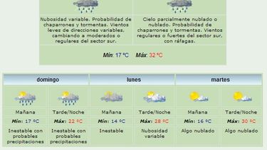 Sábado con Sur, tormentas y chaparrones