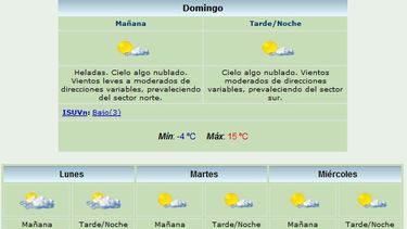 Domingo: Máxima de 15 grados y viento Sur