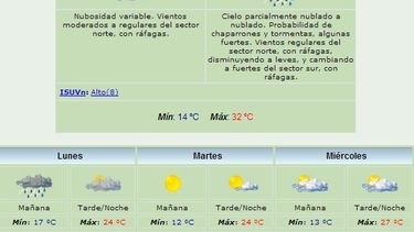 Domingo: Mucho calor y posibles lluvias