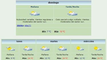 Anuncian máxima de 19 grados y viento Sur