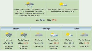 Anuncian máxima de 35 grados y viento Sur