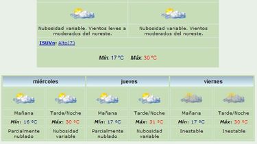 Anuncian máxima de 30 grados y viento Norte