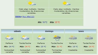 Viernes caluroso: Anuncian máxima de 35°