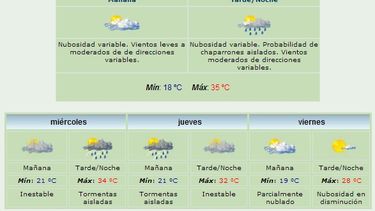 Martes: Continúa el alerta por lluvias