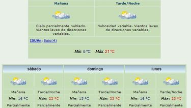 Viernes fresquito: Máxima de 21 grados