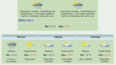 Anuncian máxima de 27 grados y chaparrones