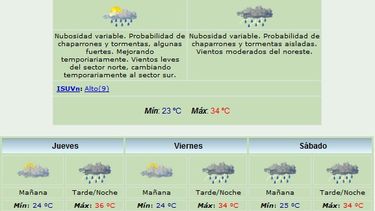 Jornada calurosa y con probabilidad de lluvias