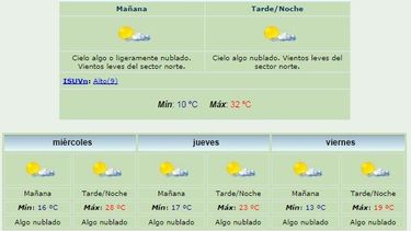 Martes caluroso: Máxima de 32º y viento Norte