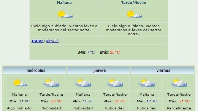 Anuncian máxima de 25 grados y viento Norte