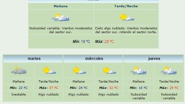 Anuncian máxima de 29 grados y viento Sur