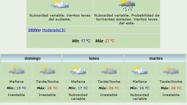 Continúa el alerta por tormentas aisladas