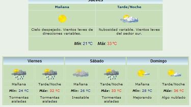 Anuncian máxima de 33 grados y viento Sur