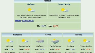 Pronostican máxima de 26° y viento del Sur