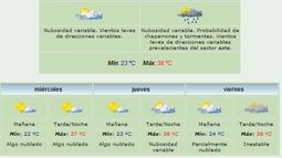 Sube la temperatura: La máxima será de 38°