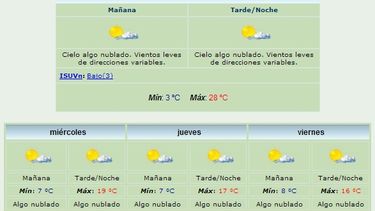 Martes caluroso: Máxima de 28 grados