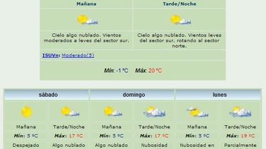 Anuncian máxima de 20 grados y viento Norte