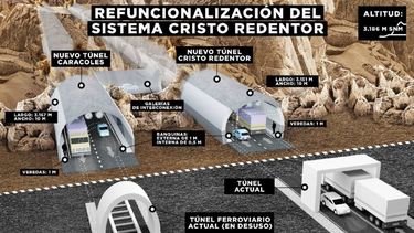 Chile y Argentina decidieron priorizar la licitación de Caracoles, no la de Agua Negra