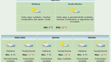 Anuncian máxima de 22 grados y viento Norte