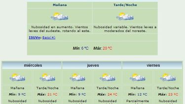 Martes: Leve descenso de la temperatura
