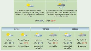Anuncian máxima de 36 grados y lluvias