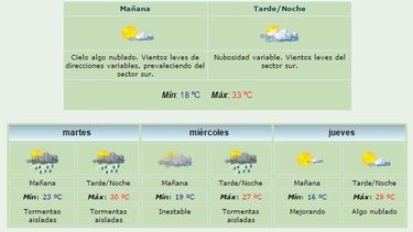Anuncian máxima de 33º y viento Sur