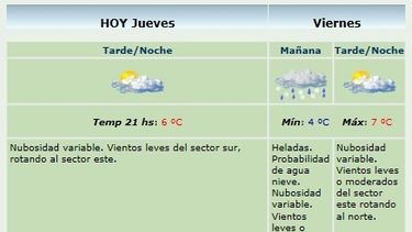 El frío no se va y es probable la caída de agua nieve