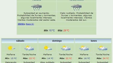 Anuncian lluvias y máxima de 29 grados