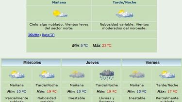 Pronostican máxima de 23 grados y viento Norte