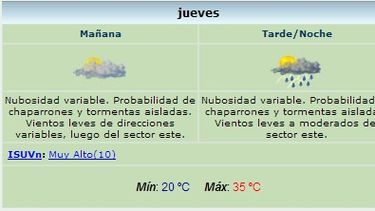 Continúan las nubes y probables chaparrones
