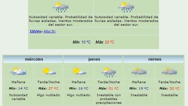 Anuncian máxima de 20 grados y lluvias