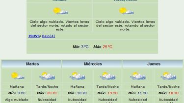 Con viento Norte se espera una máxima de 25 grados