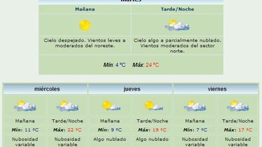 Anuncian máxima de 24 grados y viento Norte